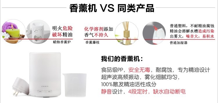 Chun Ying CHERN ultrasonic negative ion intelligent aromatherapy machine, humidifier, aromatherapy burner1