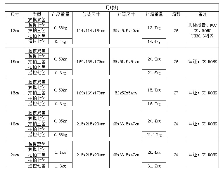 月球